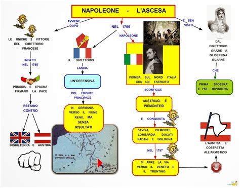 La Reconquista e l'ascesa di Ferdinando III: Un intreccio di fede, ambizione e strategie militari nel XIII secolo spagnolo