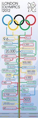 The London 2012 Olympics: A Celebration of Sport and National Identity Amidst Economic Uncertainty